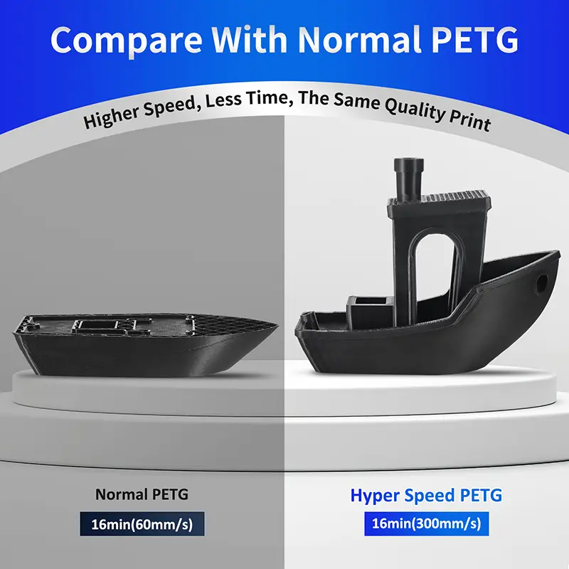 3D Printing Materials FDM -PETG-HS High Speed1 FDM -PETG-HS High Speed - Image 2
